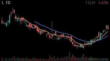 L daily chart