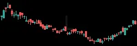 L daily chart