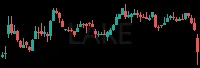 LAKE daily chart