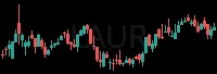 LAUR daily chart