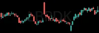 LBRDK daily chart