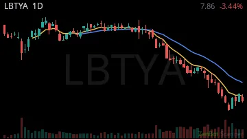 LBTYA daily chart