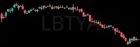 LBTYA daily chart