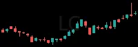 LC daily chart