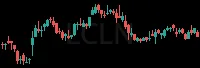 LCLN daily chart