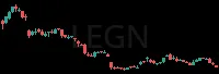 LEGN daily chart