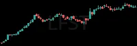 LFST daily chart