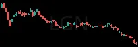 LGN daily chart