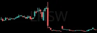 LHSW daily chart