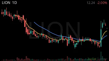 LION daily chart