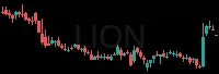 LION daily chart