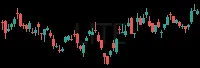 LITE daily chart