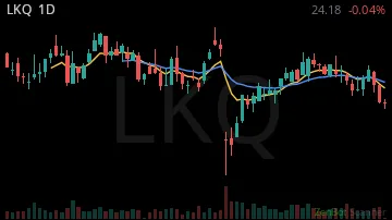 LKQ daily chart
