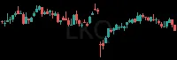 LKQ daily chart