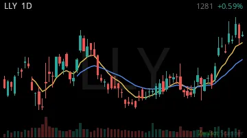 LLY daily chart