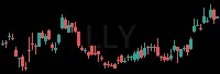 LLY daily chart