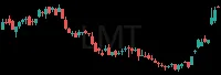 LMT daily chart