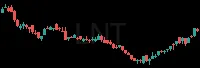 LNT daily chart