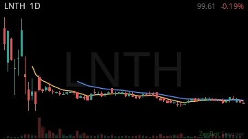 LNTH daily chart