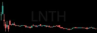 LNTH daily chart