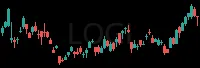 LOGI daily chart