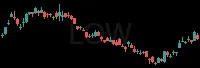 LOW daily chart