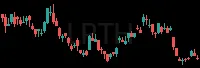 LPTH daily chart