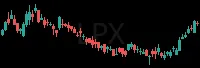 LPX daily chart