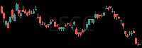 LSCC daily chart