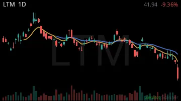 LTM daily chart