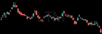 LTM daily chart