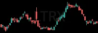 LTRX daily chart