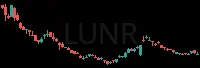 LUNR daily chart