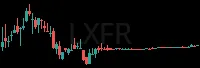 LXFR daily chart