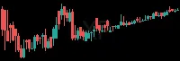 LXP daily chart