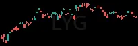 LYG daily chart