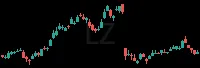 LZ daily chart