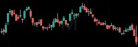 M daily chart