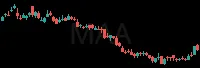 MAA daily chart