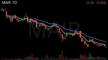 MAIR daily chart
