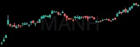 MANH daily chart