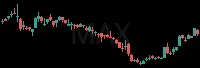 MAX daily chart