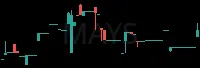 MAYS daily chart