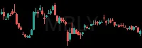 MBLY daily chart