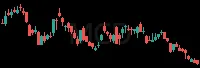 MCD daily chart
