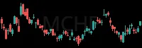 MCHP daily chart