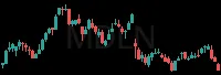 MDLN daily chart