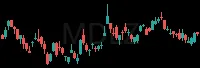 MDLZ daily chart