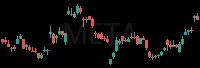 META daily chart