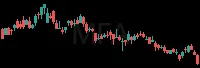 MFA daily chart